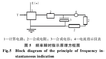 涡轮流量计频率瞬时指示原理方框图
