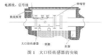 电磁流量计大口径传感器的安装图示
